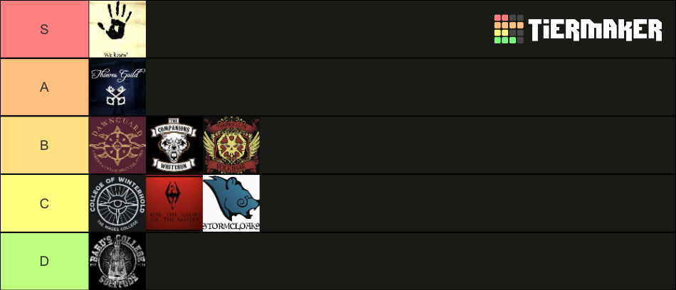 Skyrim Ranks Skyrim Faction Tier List by ryanchism997 on DeviantArt