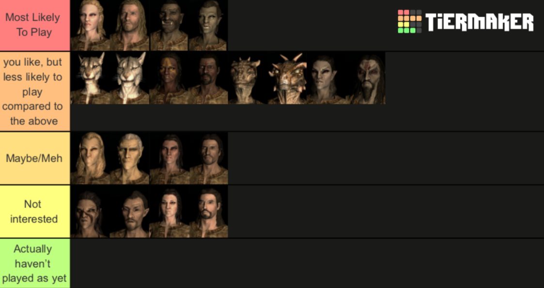 Skyrim Races Tier List by ryanchism997 on DeviantArt