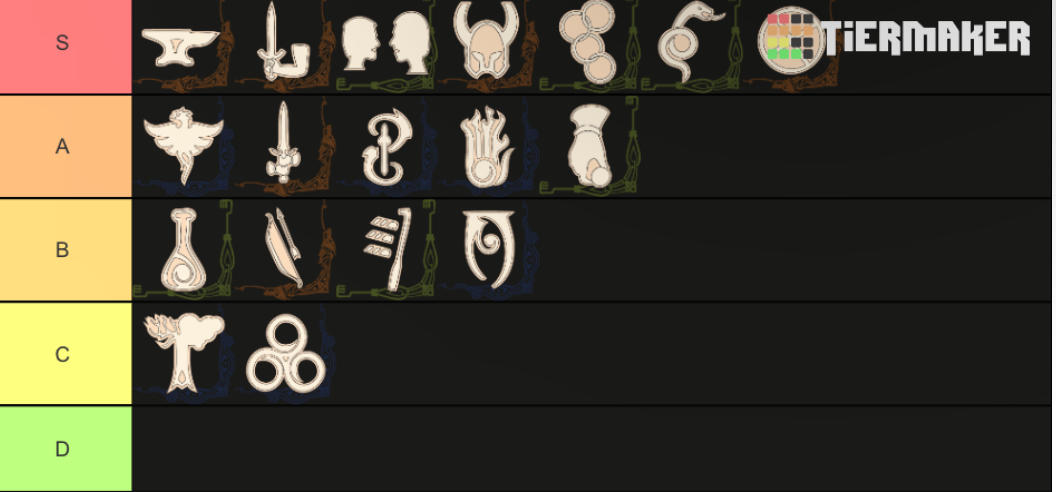 Skyrim Skill Tree Tier List by ryanchism997 on DeviantArt
