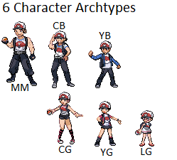 Character Archtypes