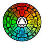 Magic circle