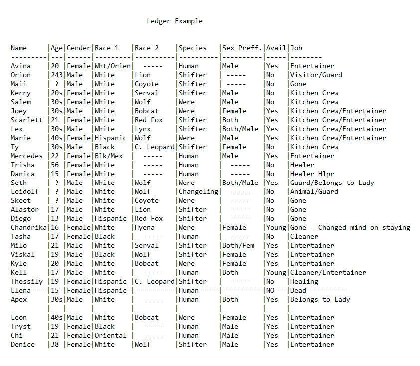 Drawing Ledger Example Ledger Example by KitWulf on DeviantArt