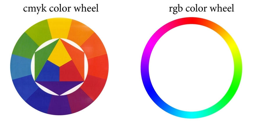 Itten and rgb wheel by Incantata Itten and rgb wheel by Incantata