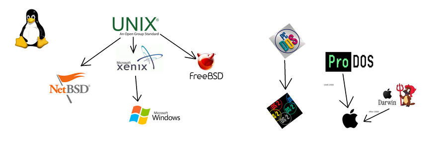 Operating Systems in a Alternate Universe by SayionDash75 on DeviantArt
