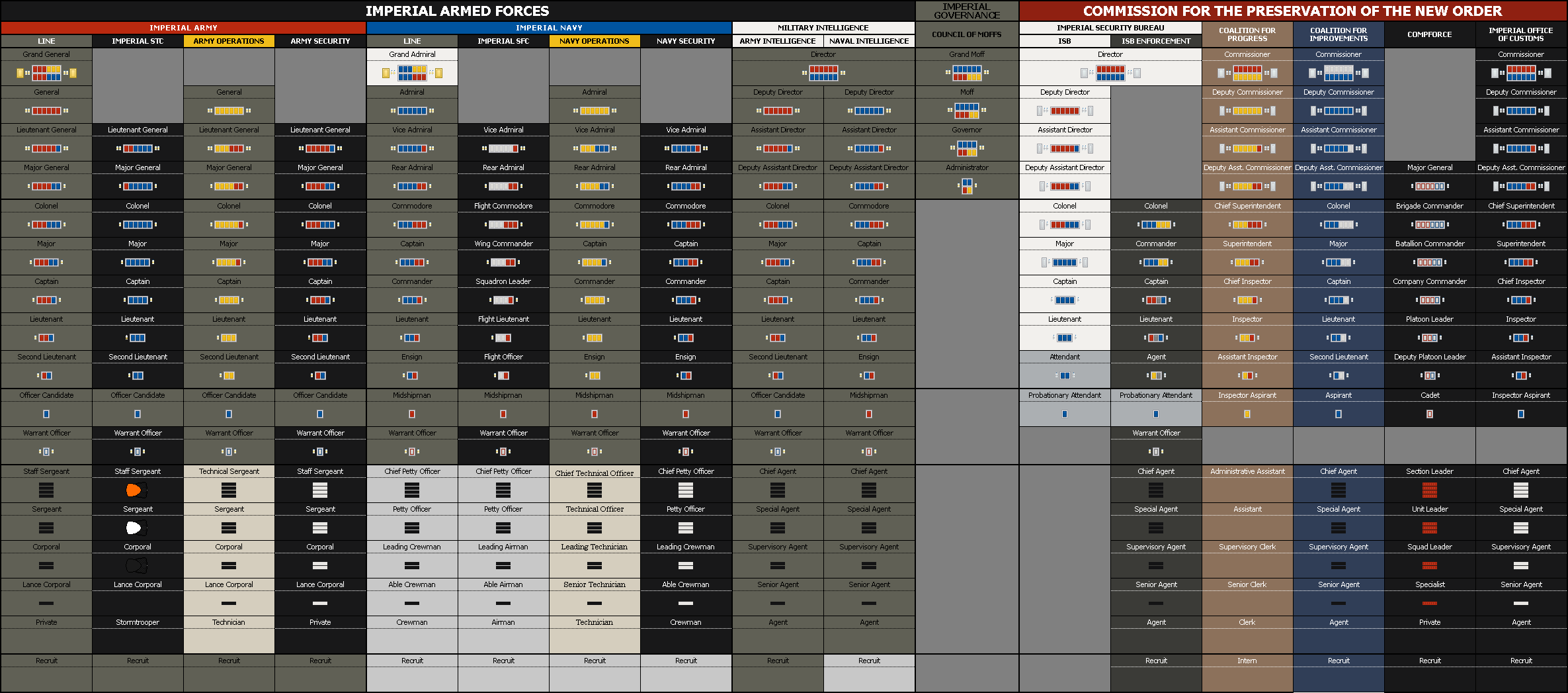 Imperial Military and COMPNOR Ranks - Pre-Yavin by DerEisenbrand on ...