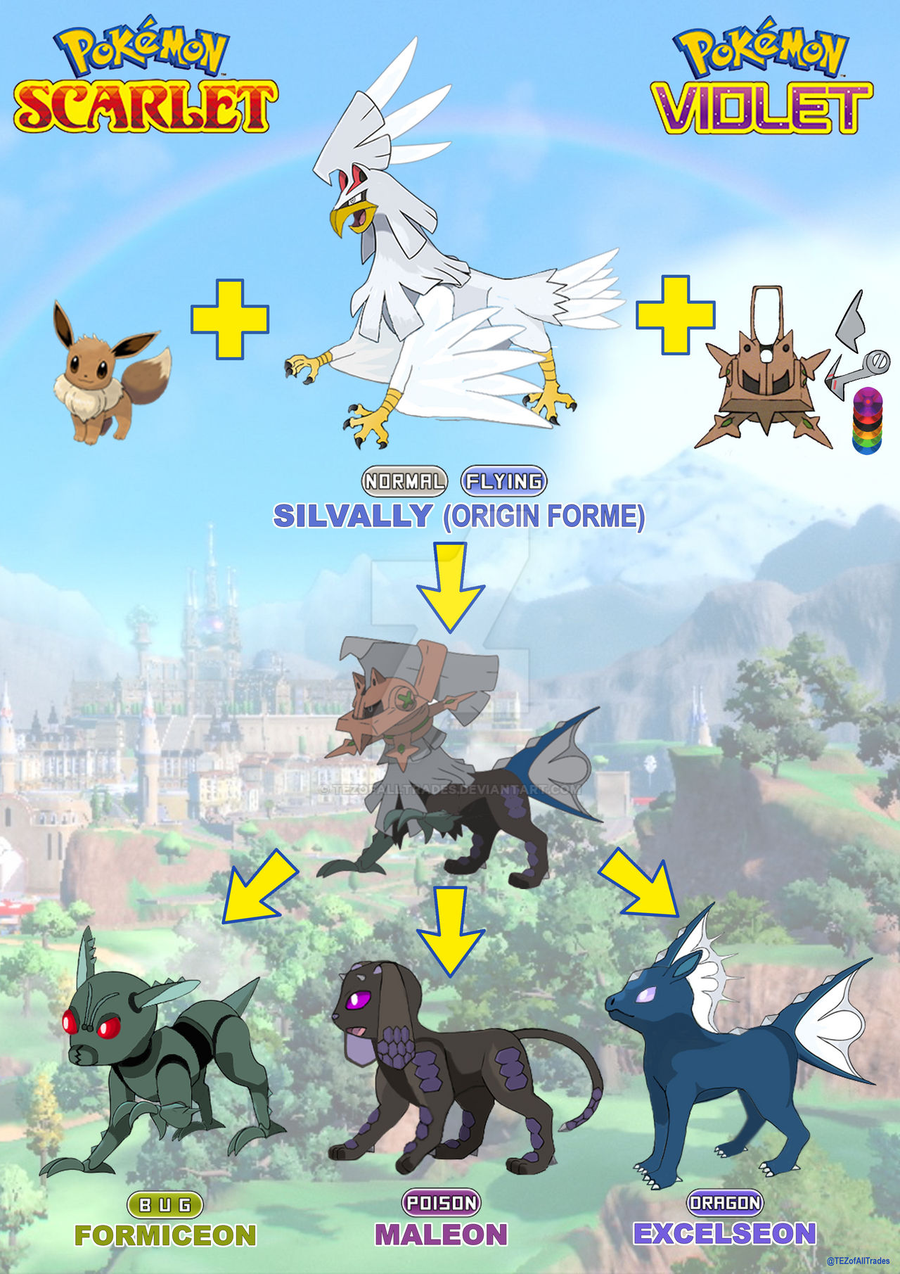 Pokemon Scarlet & Violet - How to Evolve Eevee into ALL 8 Eeveelutions 