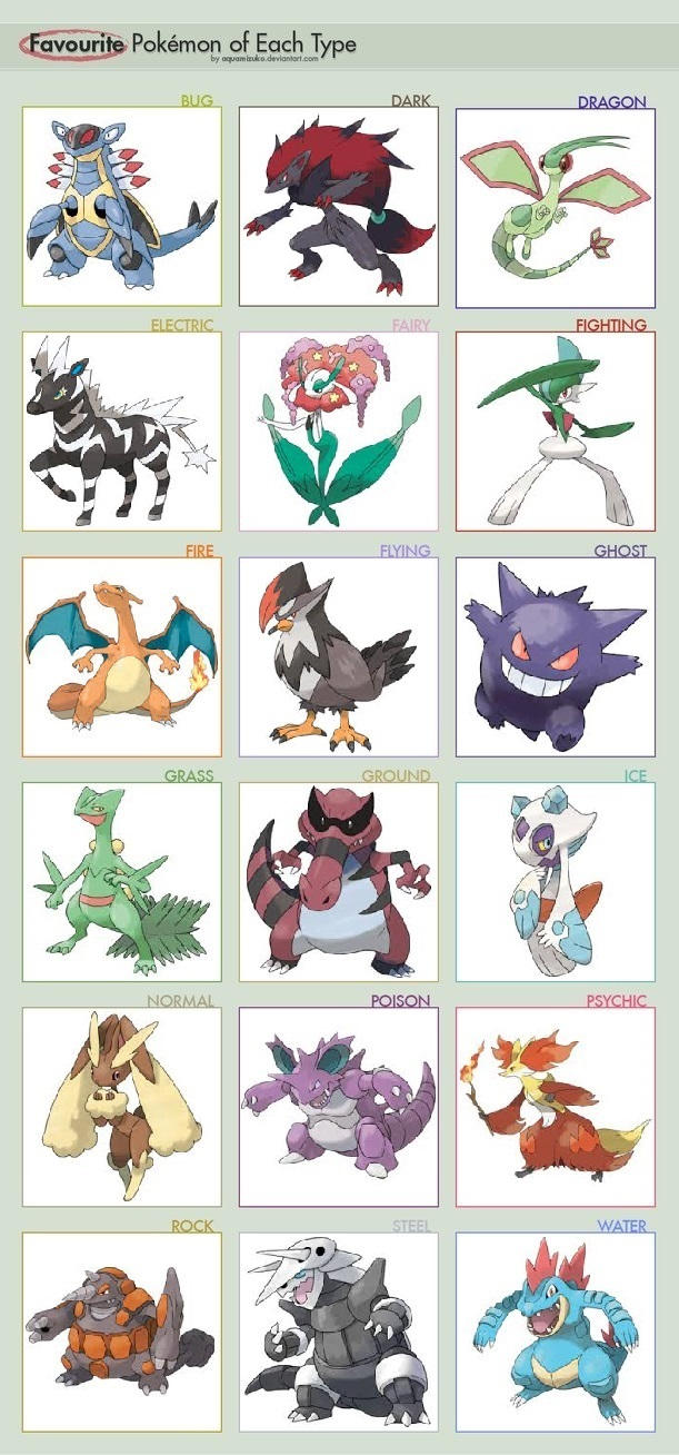 Pokemon Types by Foxboy614 on DeviantArt