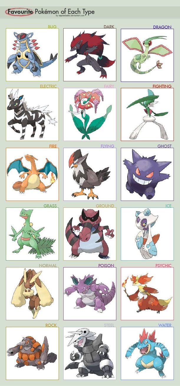 Pokemon Types by Foxboy614 on DeviantArt