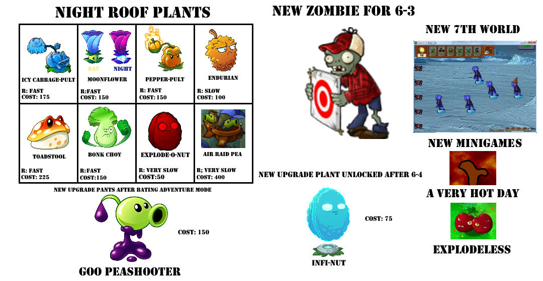 Plants Vs Zombies 2: Endurian by TheEagleProductionsX on DeviantArt