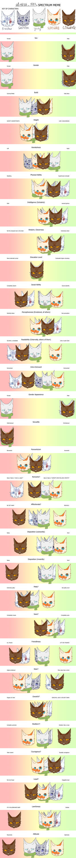 Spectrum meme by elmira503 on DeviantArt