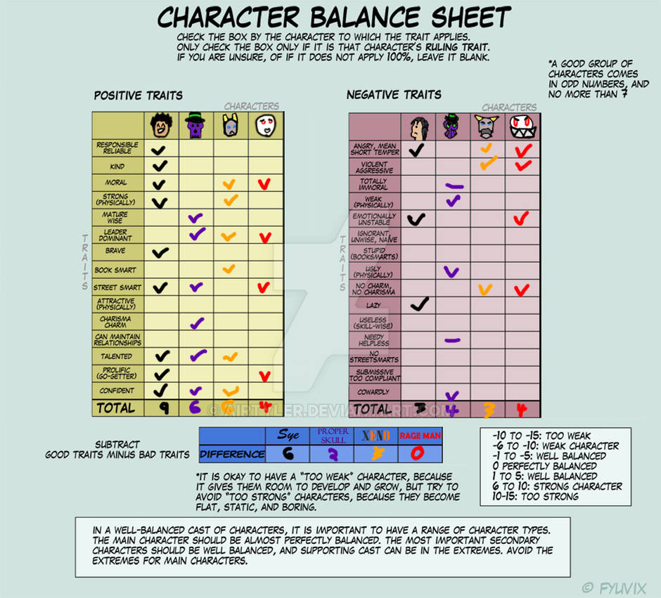 Character Balance Meme by AirTyler on DeviantArt