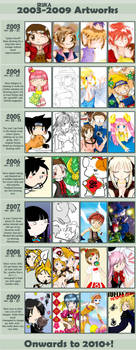 Art Meme 2003 - 2009