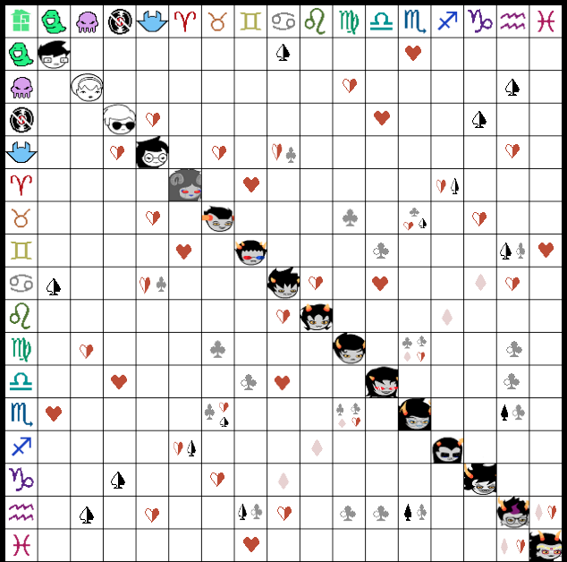 CANON Homestuck Shipping Chart By NiffStral On DeviantArt.