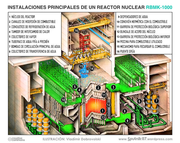RBMK-1000 (Esquema) by c-records on DeviantArt