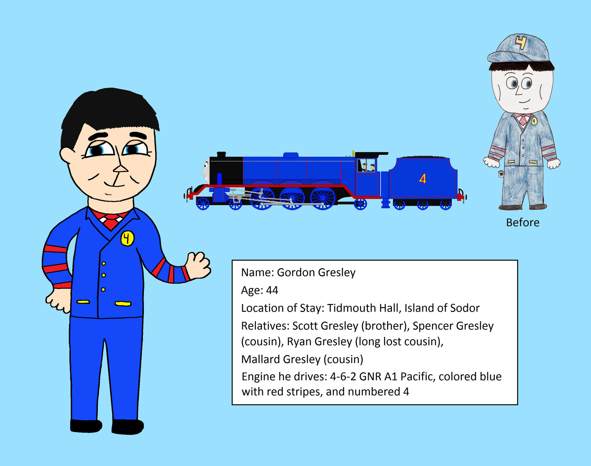 Gordon Gresley Humanized Profile