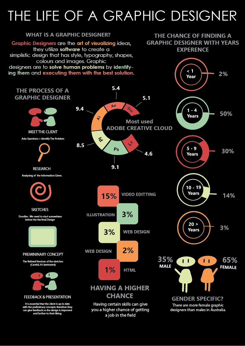 Infographics