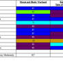 MBW, BG TotSC, Diablo II II, WoW Item System Over