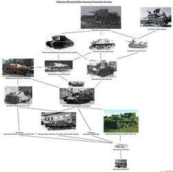 Italian Semovente Progression Structure with Paths