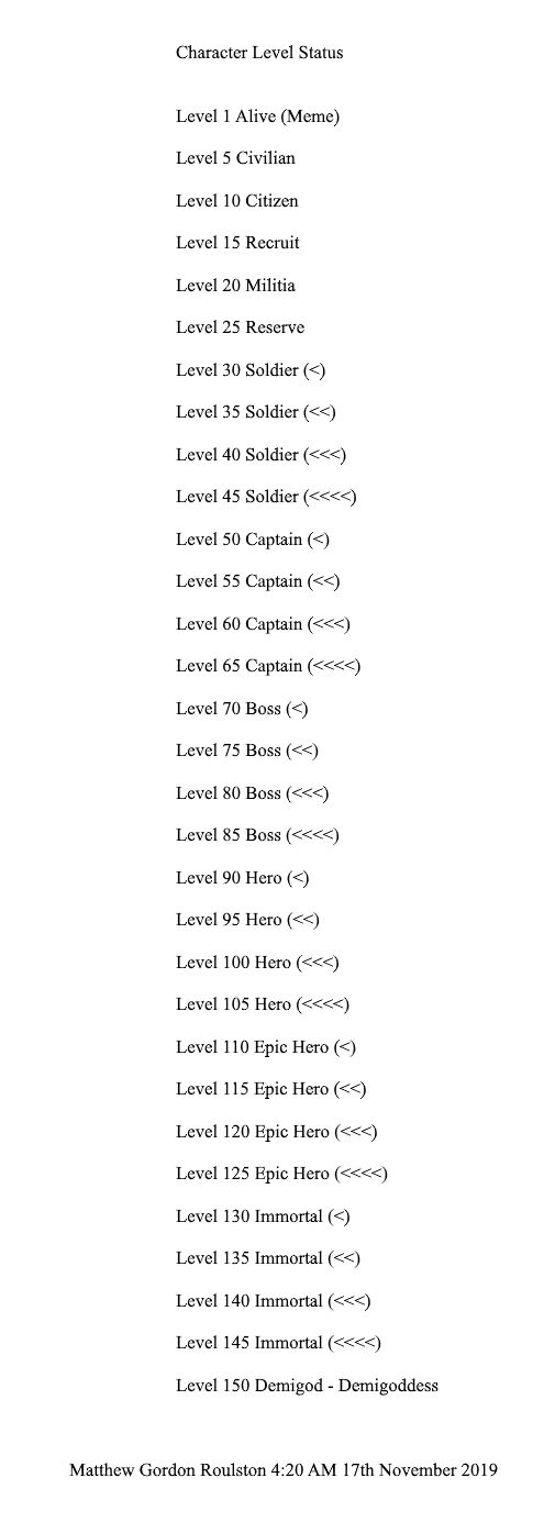 Status 300 Plus Level Code Character Status Level by withinamnesia on DeviantArt