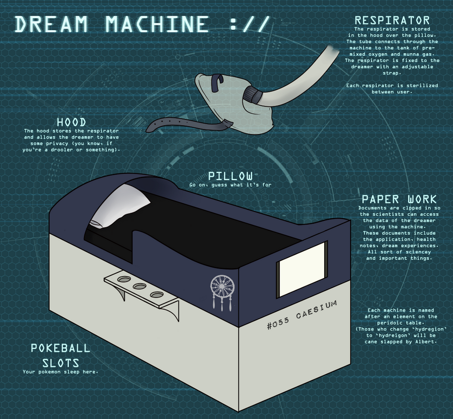 PDL: The Dream Machine by eldritchrach on DeviantArt