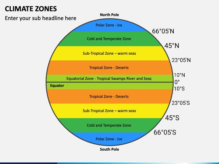 Climate Map Deviantart Climate zones by bmmederos79 on DeviantArt