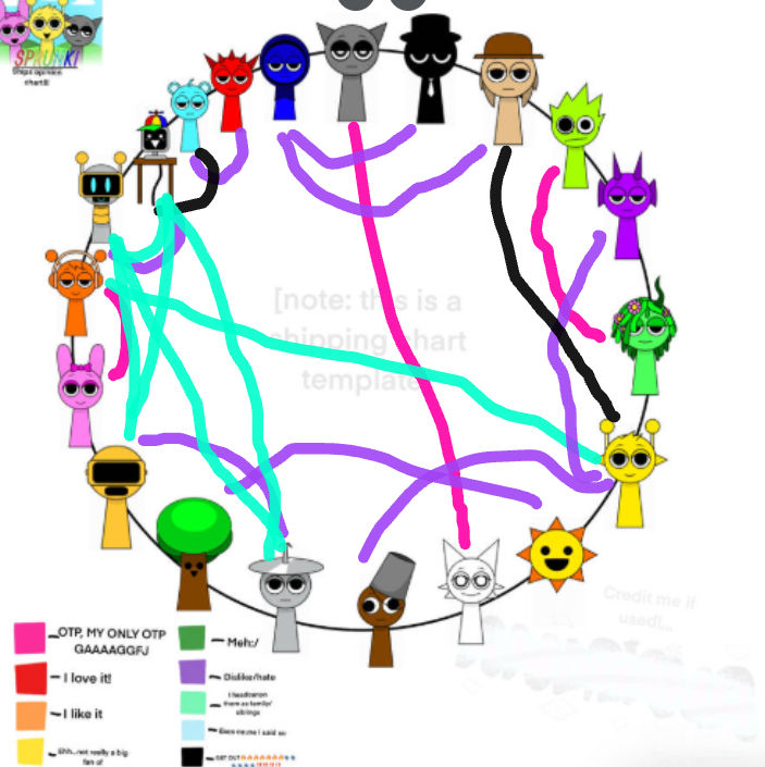 Sprunki Icon Chart Sprunki Shipping Chart by IamPebbles13 on DeviantArt