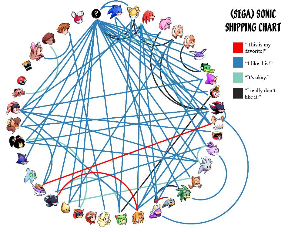 (Sega) also Archie Sonic Shipping chart by Maichellfanarts21 on DeviantArt