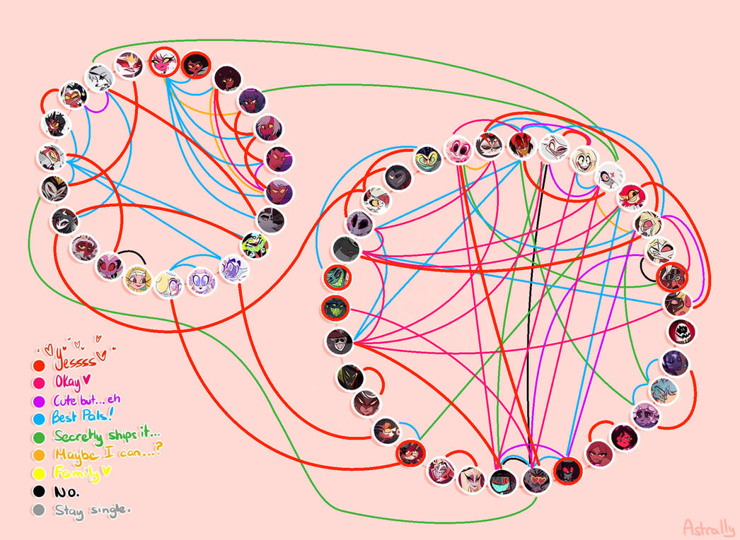 Hazbin Hotel Shipping Chart by Maichellfanarts21 on DeviantArt