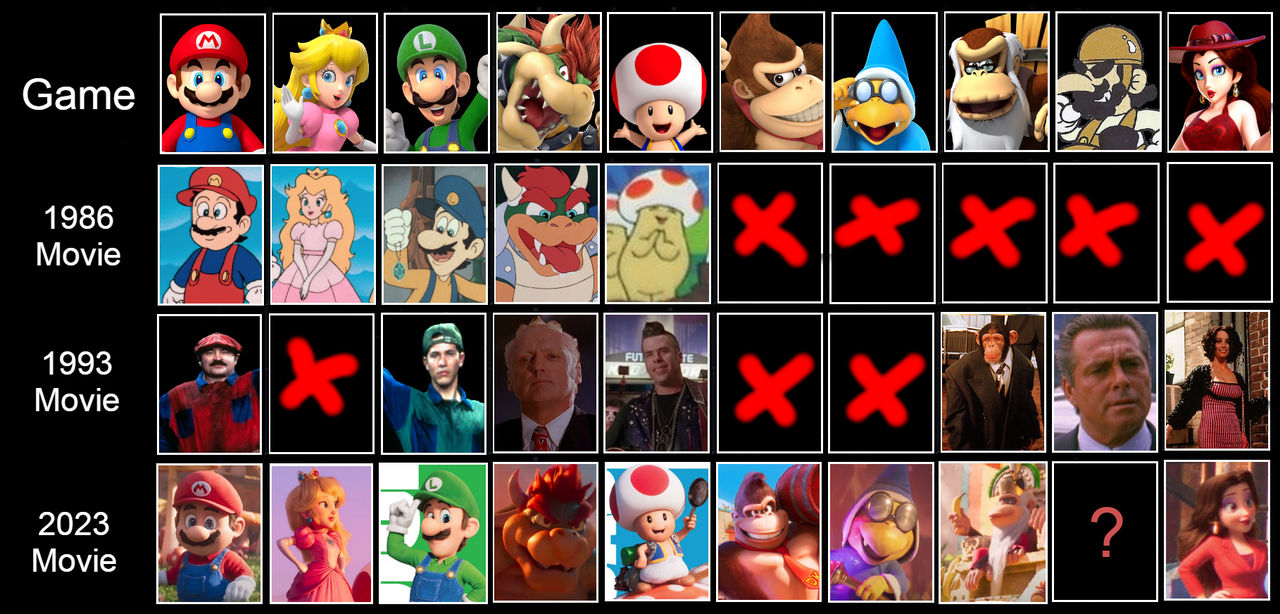 Super Mario Bros. Characters (Game and Movies) by fabbiorossi1999 on ...