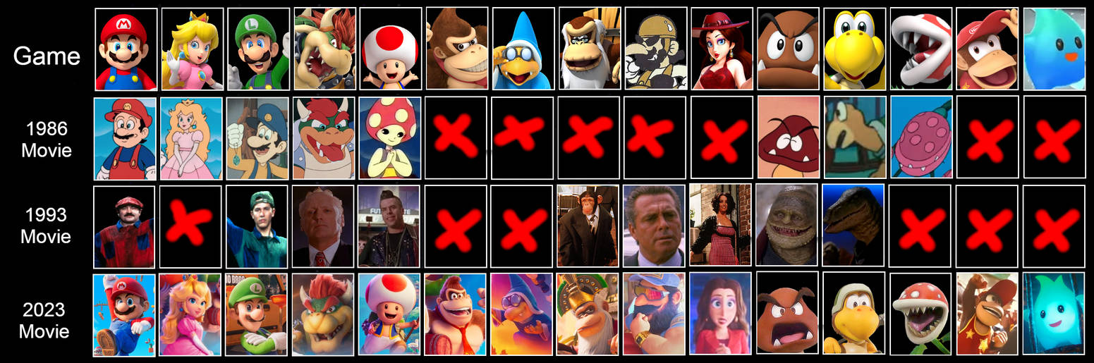 Super Mario Bros. Characters (Game and Movies) by fabbiorossi1999 on ...