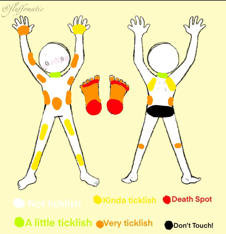 My version of a tickle chart by DAC4y on DeviantArt