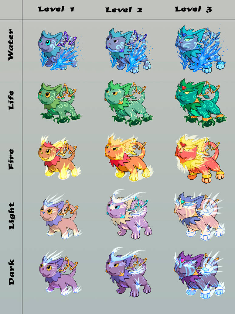 Evolution Chart Deviantart Evolution No.3 by MauGee13 on DeviantArt