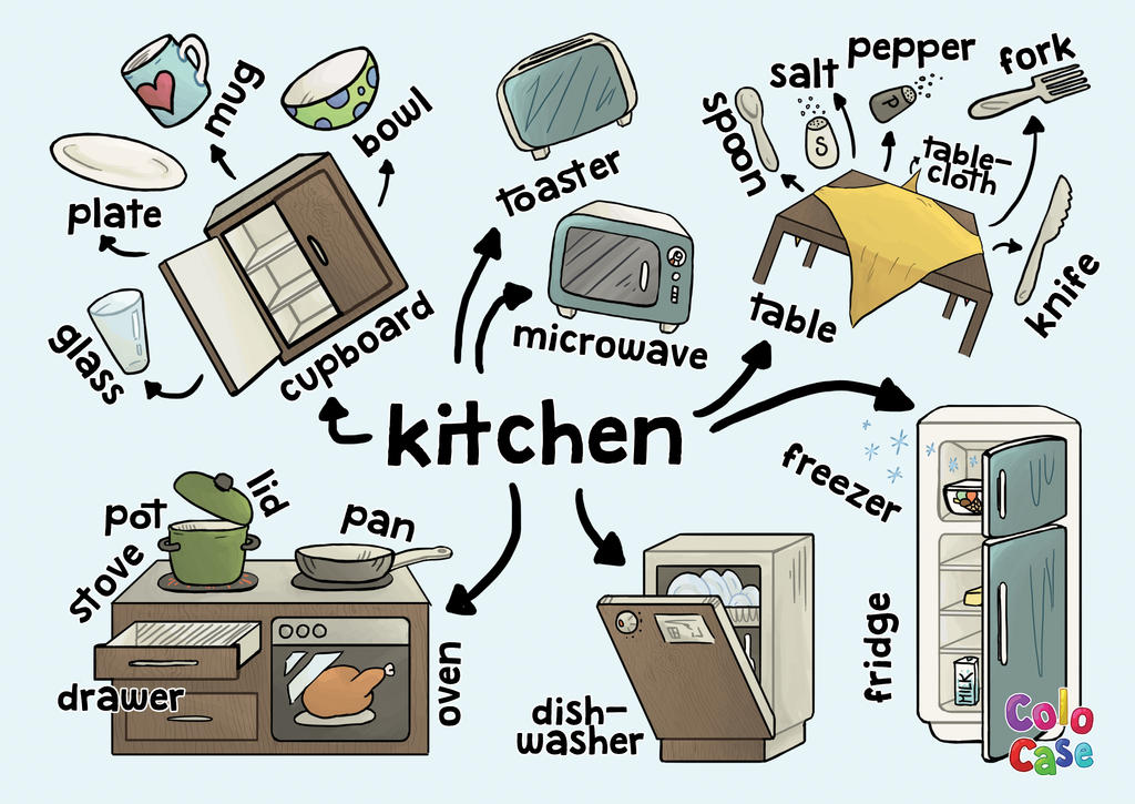 Kitchen Mind-Map by ColoCase on DeviantArt