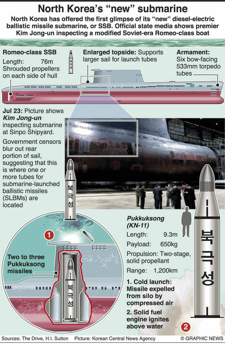 Mod Romeo Class Romeo Class Ballistic missiles Submarine by Honda234 on DeviantArt
