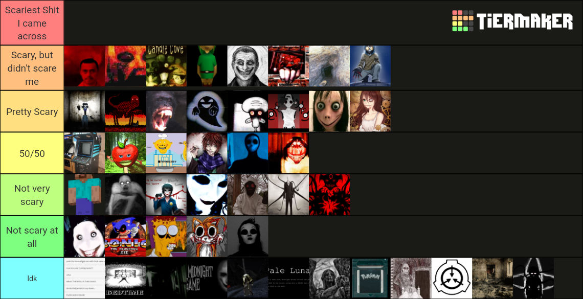 Tier list of all of the characters based on how scary they are