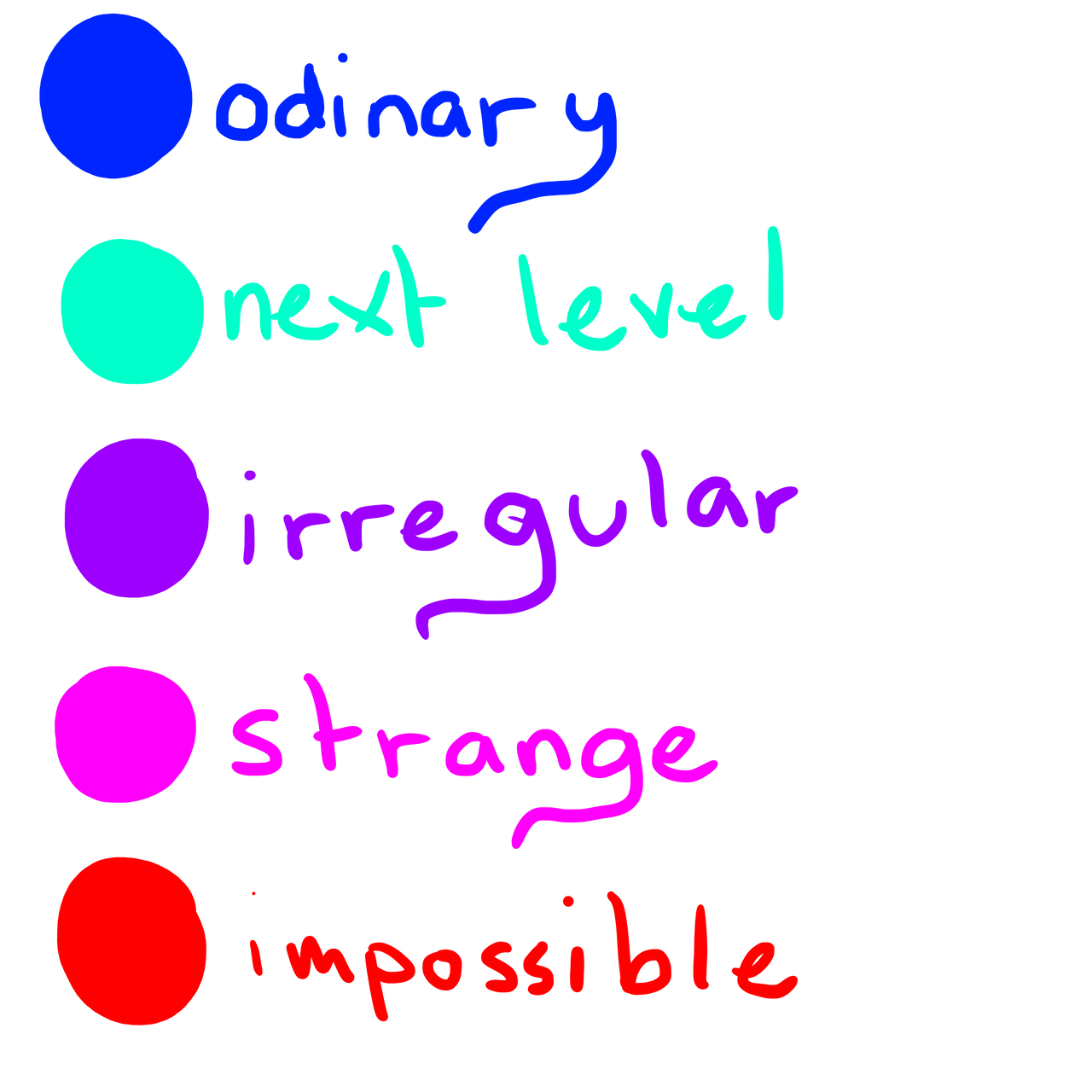 Rarity Chart by EllasGeekyArt on DeviantArt