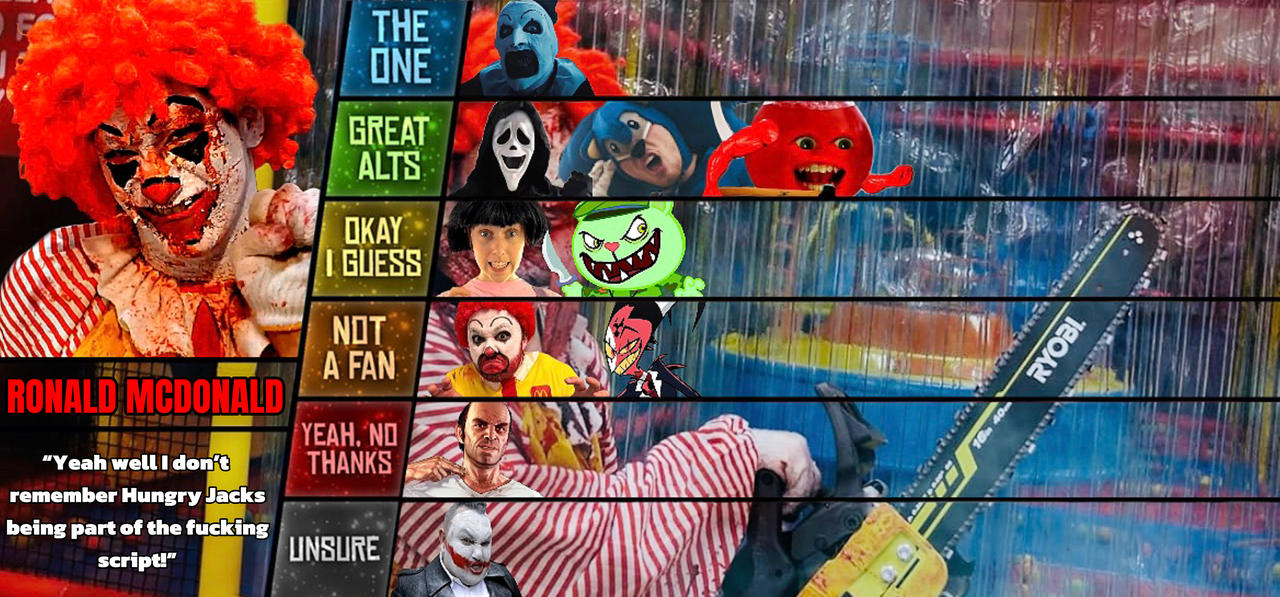 Ronald Racka Ronald McDonald (RackaRacka) MU Tier List by Dudeskiseenem3923 on ...