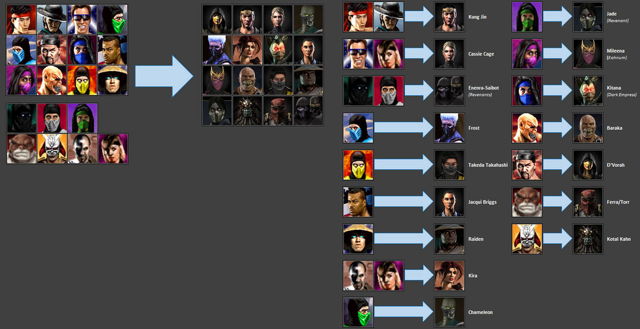 MK2X Roster by blacksaibot on DeviantArt