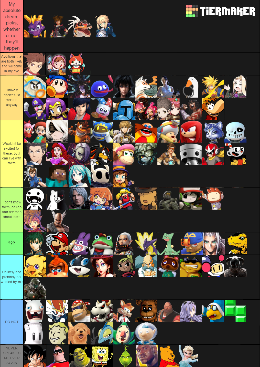 the tier list didnt have all the characters so ill make another