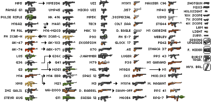 Starbound Realistic Weapons