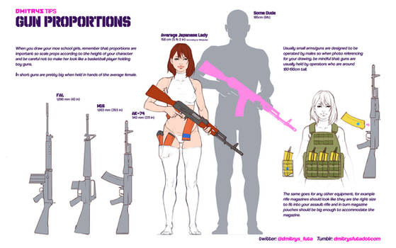 Gun Proportions