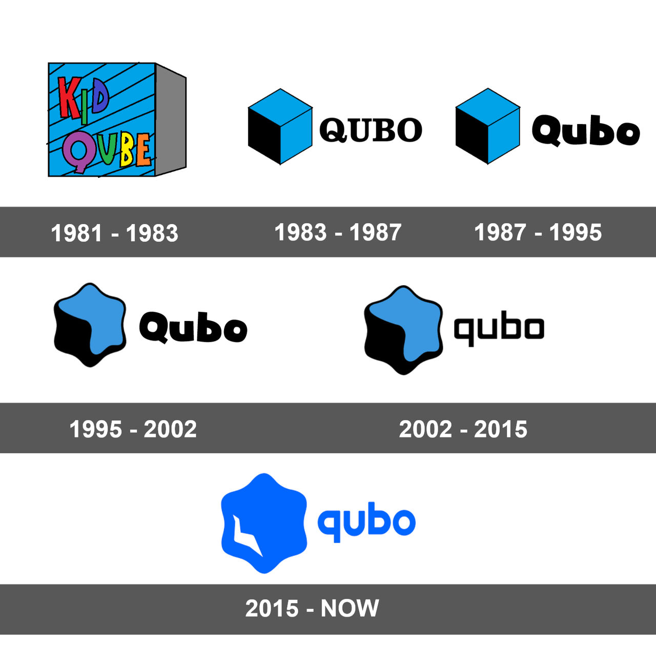 Quibo Qubo (RCG) Logo History by LammyPepsi on DeviantArt