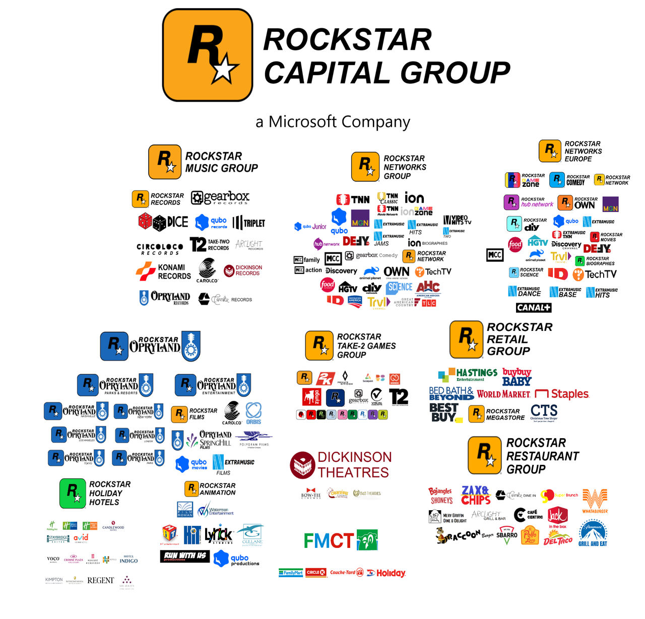 Rockstar Capital Group Brands (Microsoft) by LammyPepsi on DeviantArt