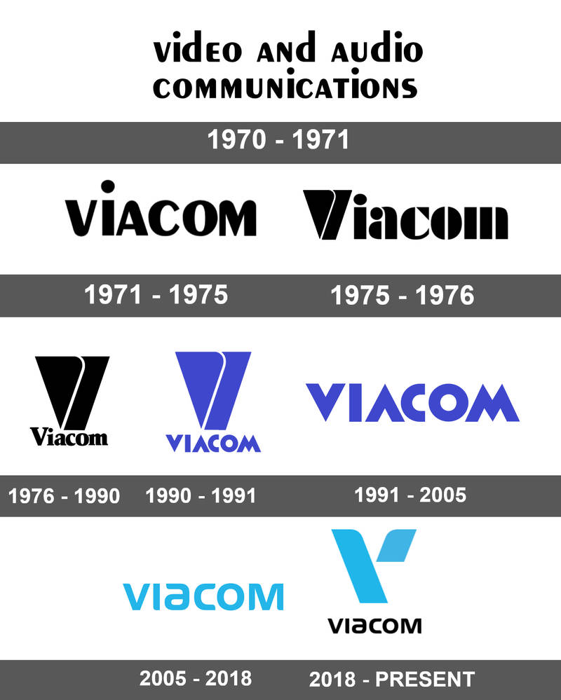 Alternative Universe Logo History - Viacom by LammyPepsi on DeviantArt
