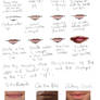 How To Draw Lips - Basic