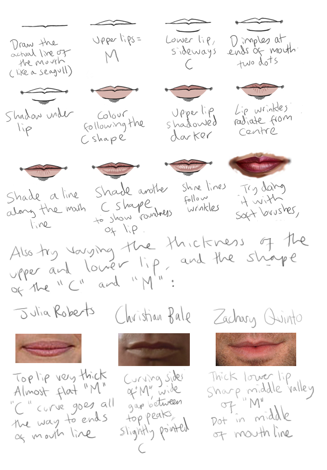 How To Draw Lips - Basic