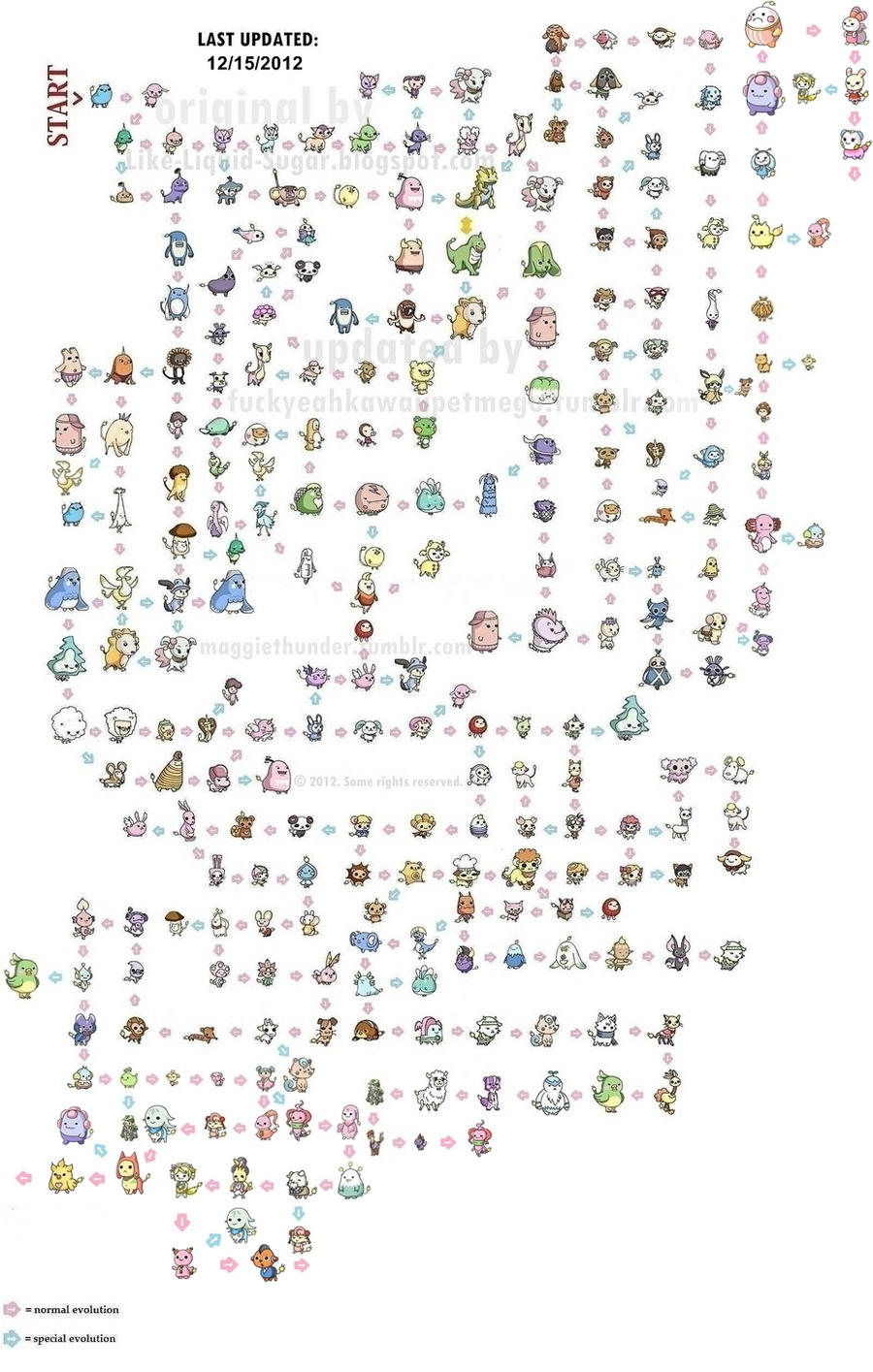 evolution chart by iheartjoe63 on DeviantArt