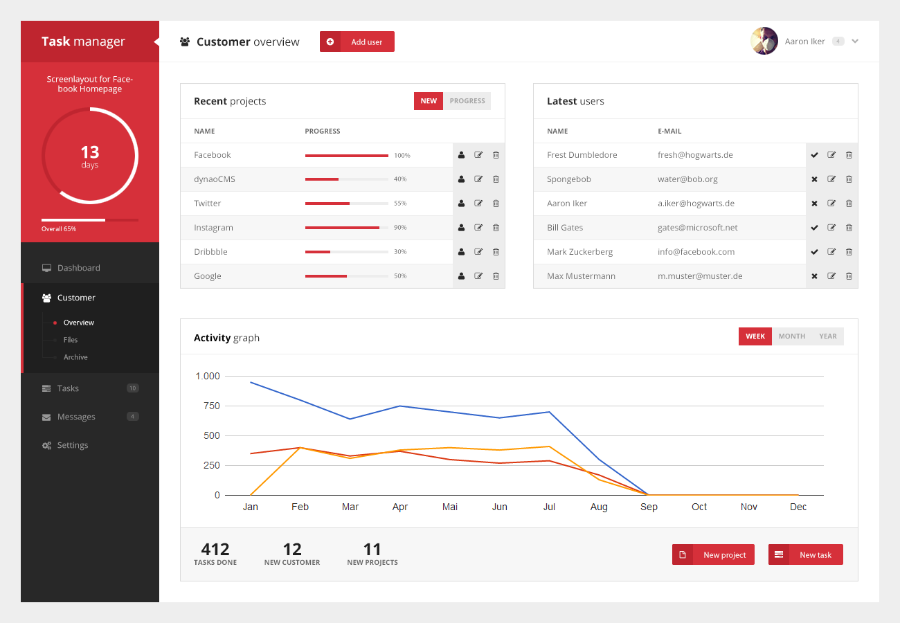 Taskmanager Admin UI