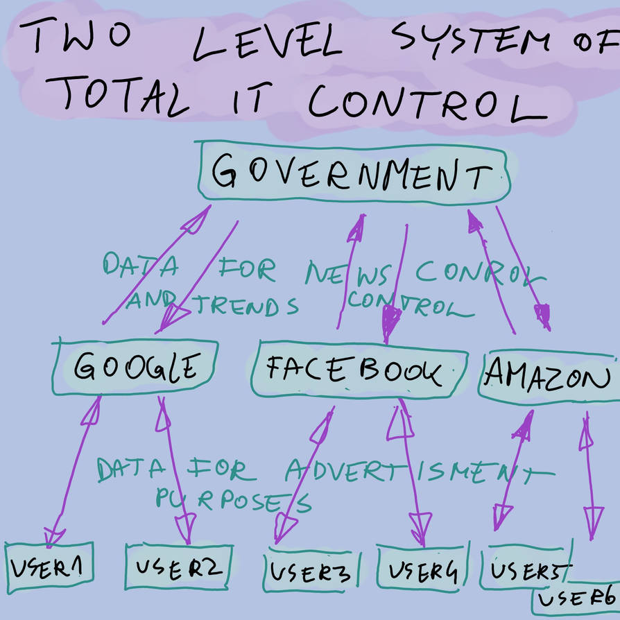 Total Control Vector System Of Total Control by renegat0x0 on DeviantArt