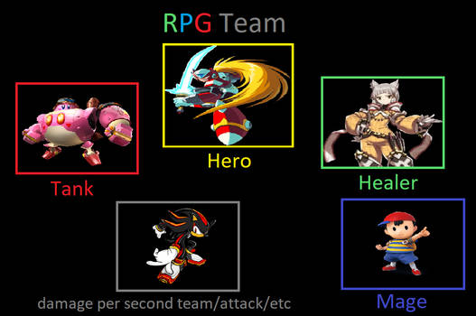 My RPG Team